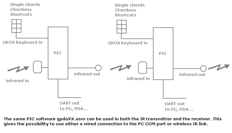 connections