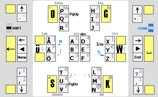 FIN/SWE character set